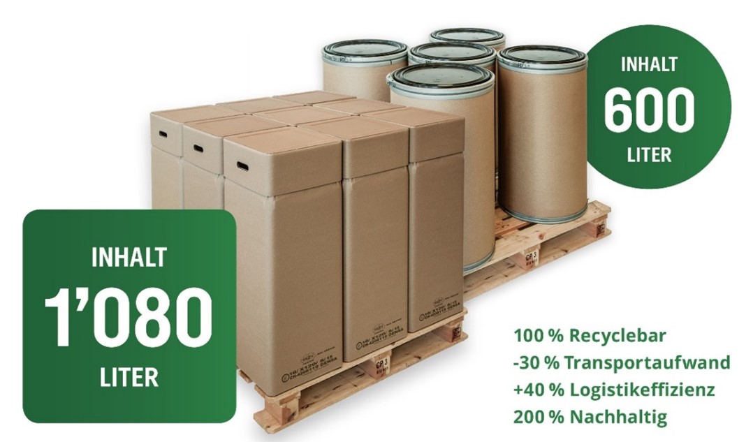 Hauptbild für Blogartikel